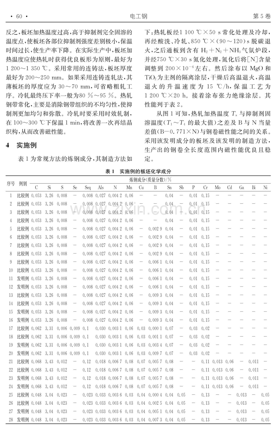 高磁感取向电磁钢板制造中各阶段抑制剂的作用及对磁性能的影响.pdf_第3页