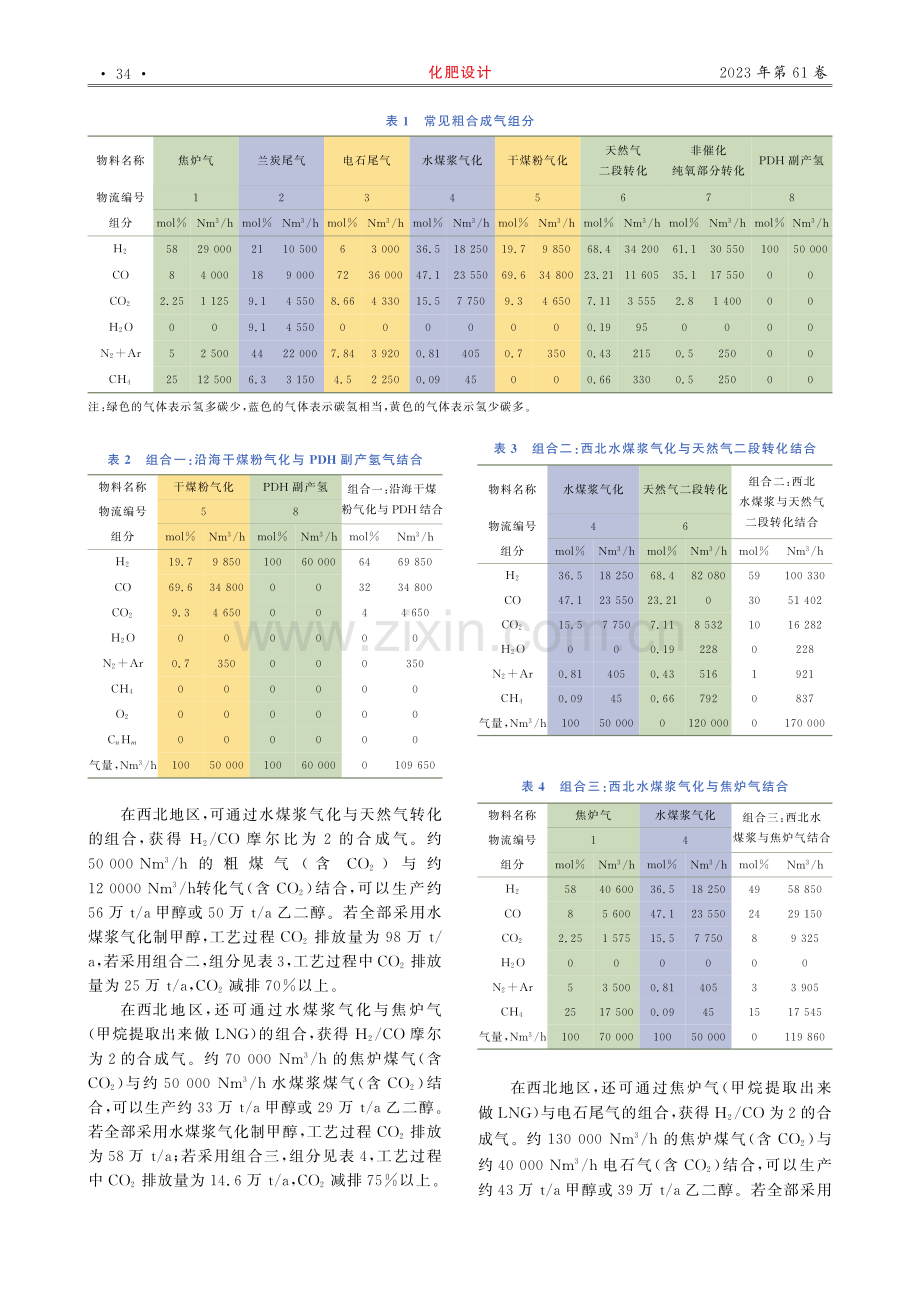 富氢原料气综合减碳应用研究.pdf_第2页