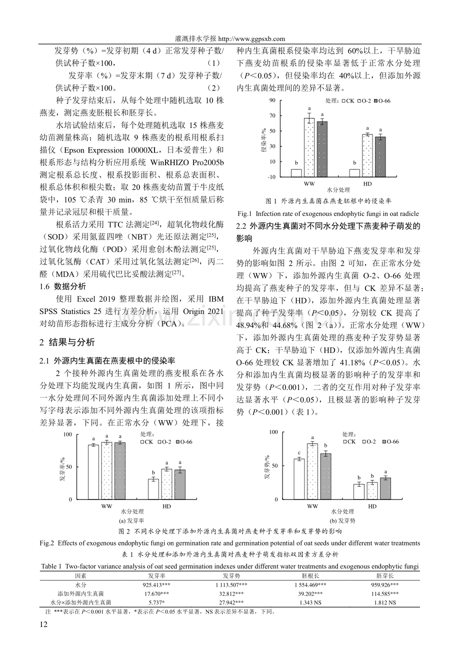 干旱胁迫下外源内生真菌对燕麦种子萌发及幼苗生长的影响.pdf_第3页