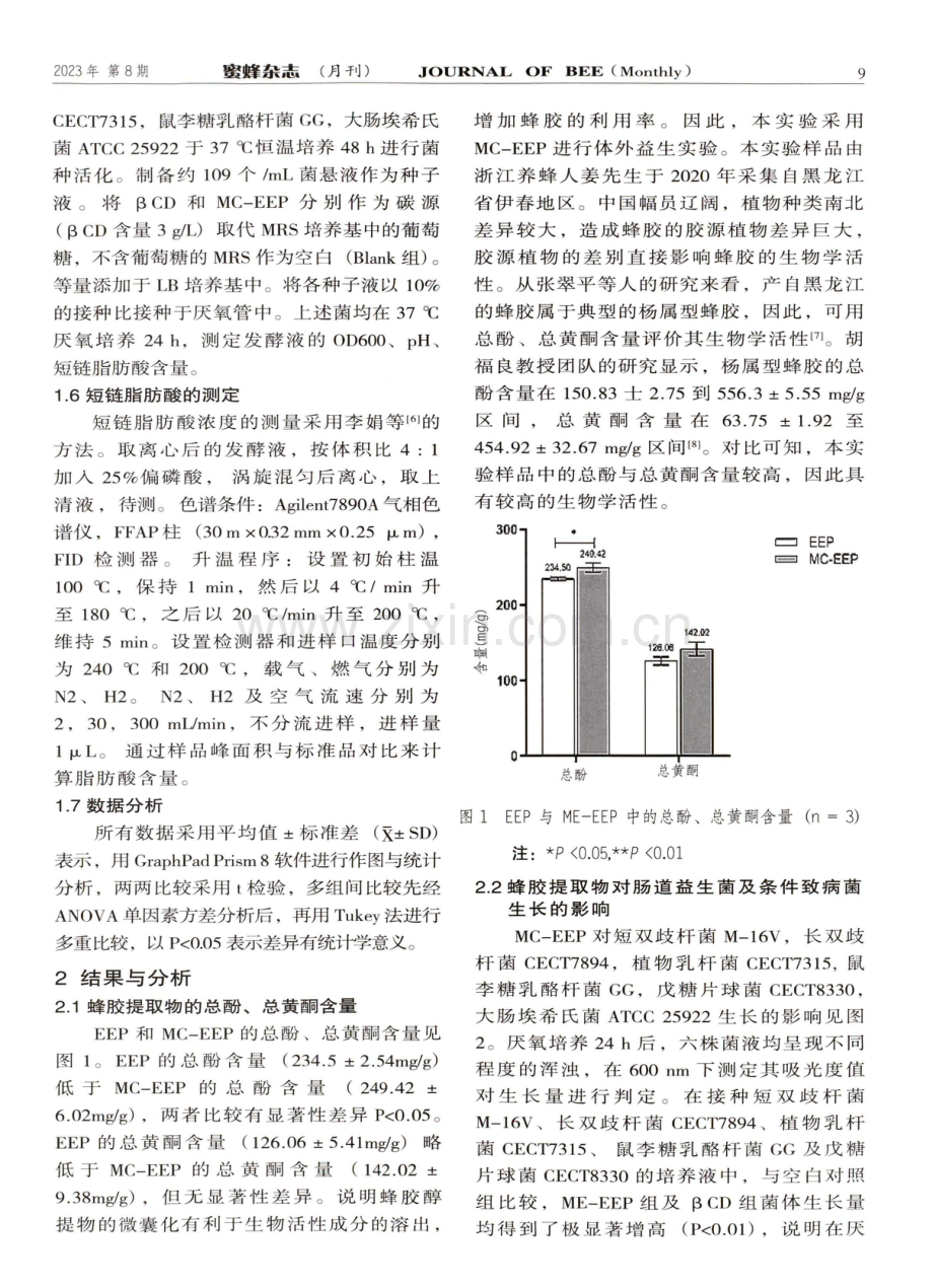 蜂胶提取物的体外益生特性研究.pdf_第3页