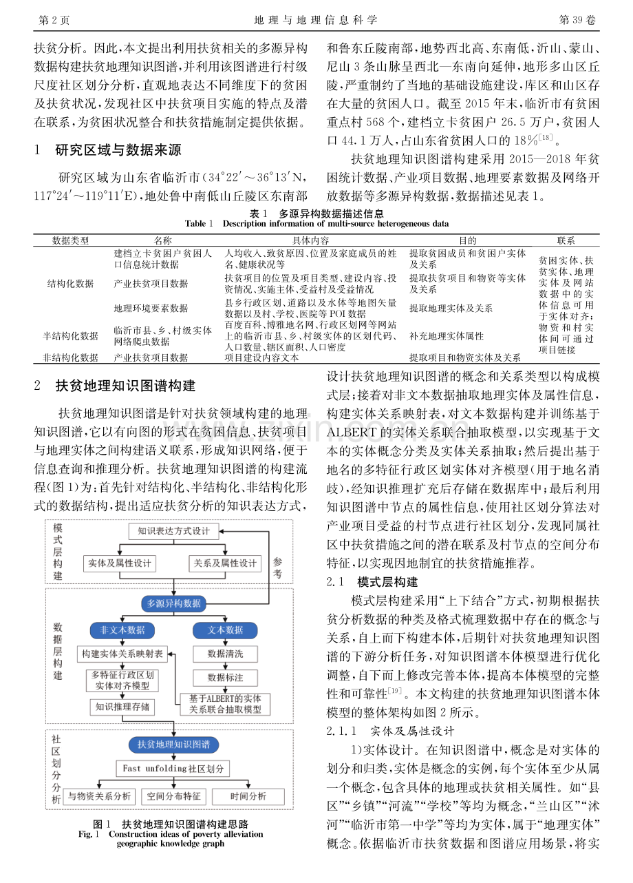 扶贫地理知识图谱构建与分析——以临沂市为例.pdf_第2页