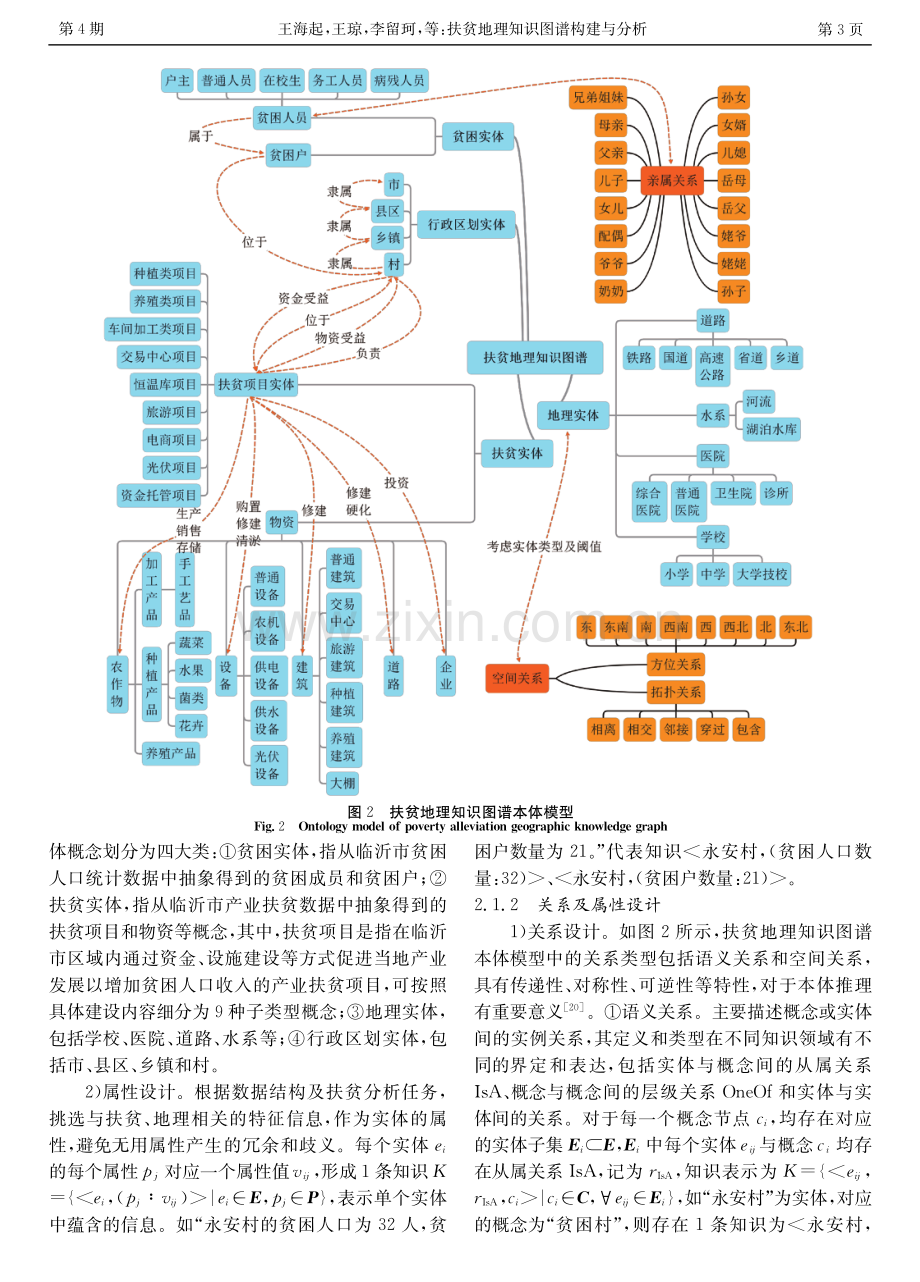 扶贫地理知识图谱构建与分析——以临沂市为例.pdf_第3页