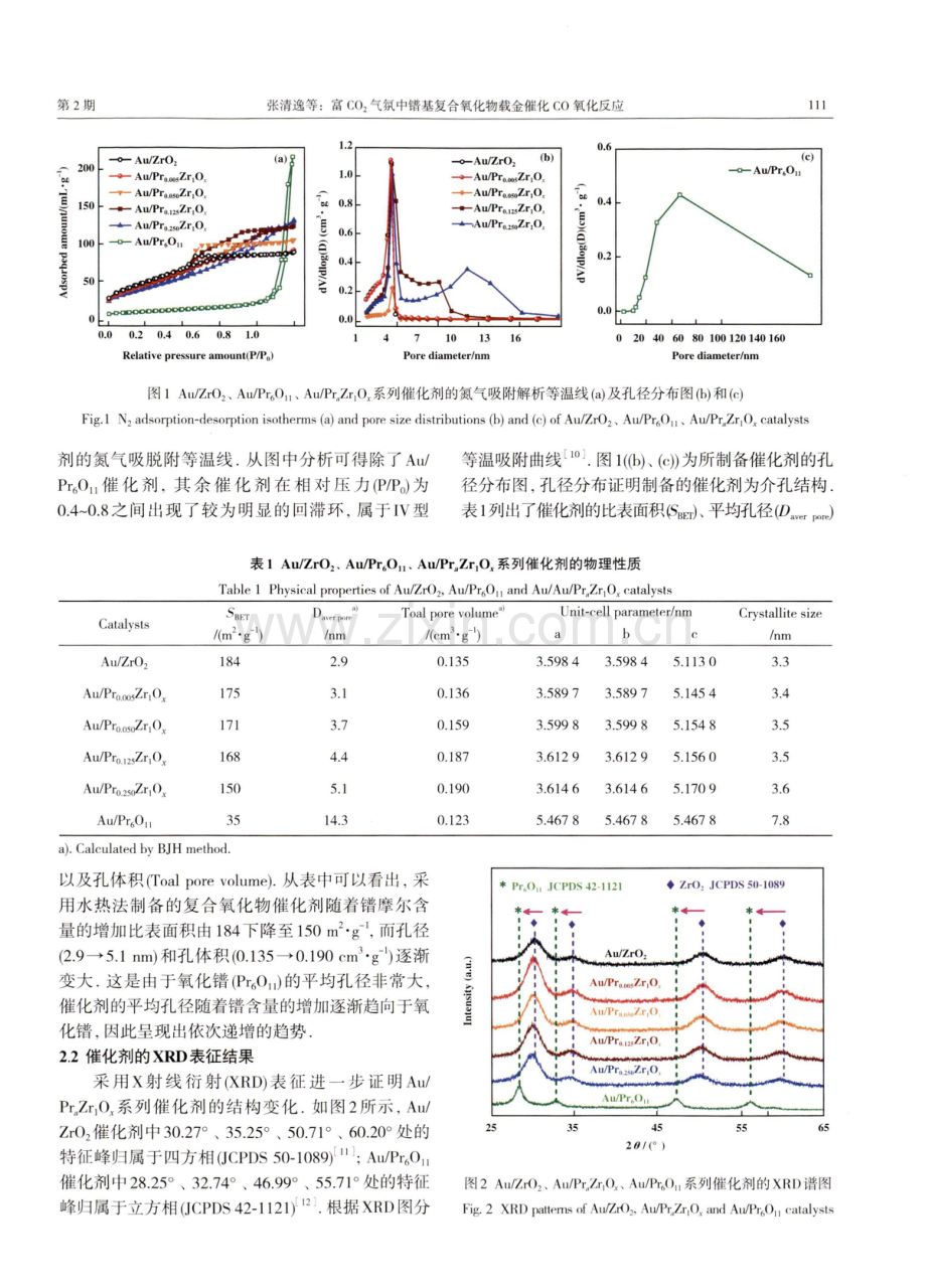 富CO2气氛中镨基复合氧化物载金催化CO氧化反应.pdf_第3页