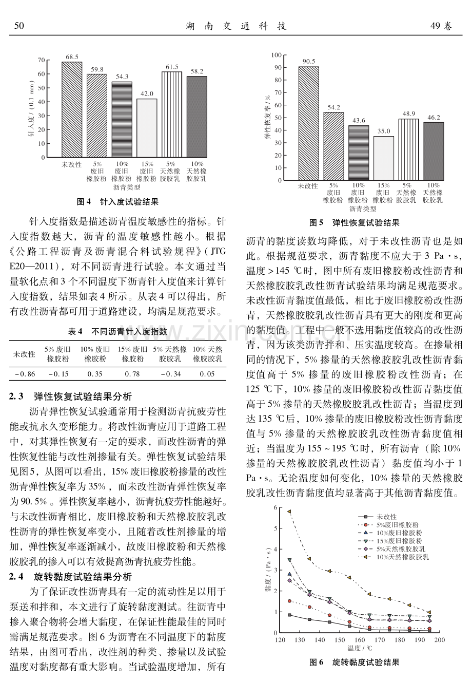 废旧橡胶粉和天然橡胶胶乳对沥青胶结料高温性能的影响.pdf_第3页