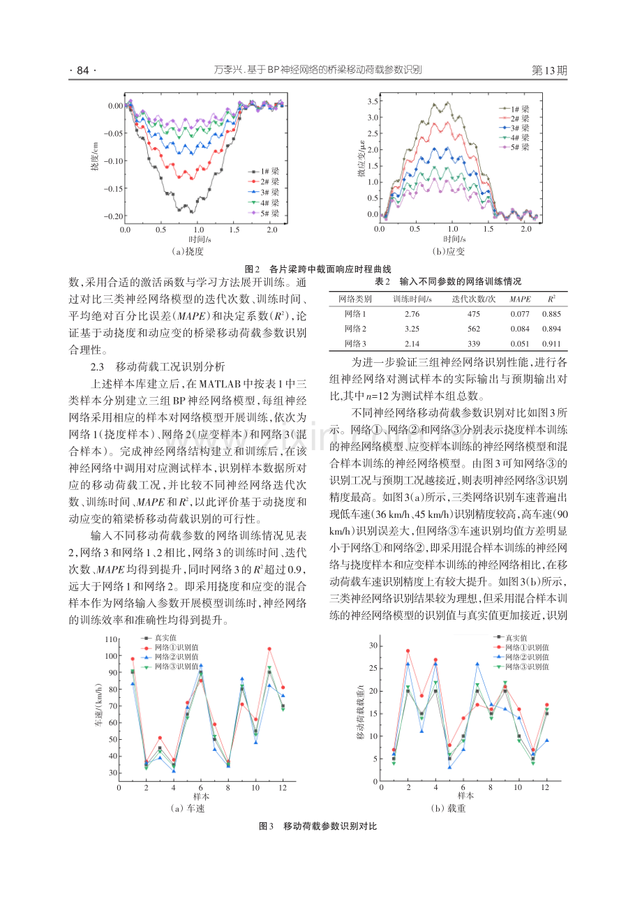 基于BP神经网络的桥梁移动荷载参数识别.pdf_第3页