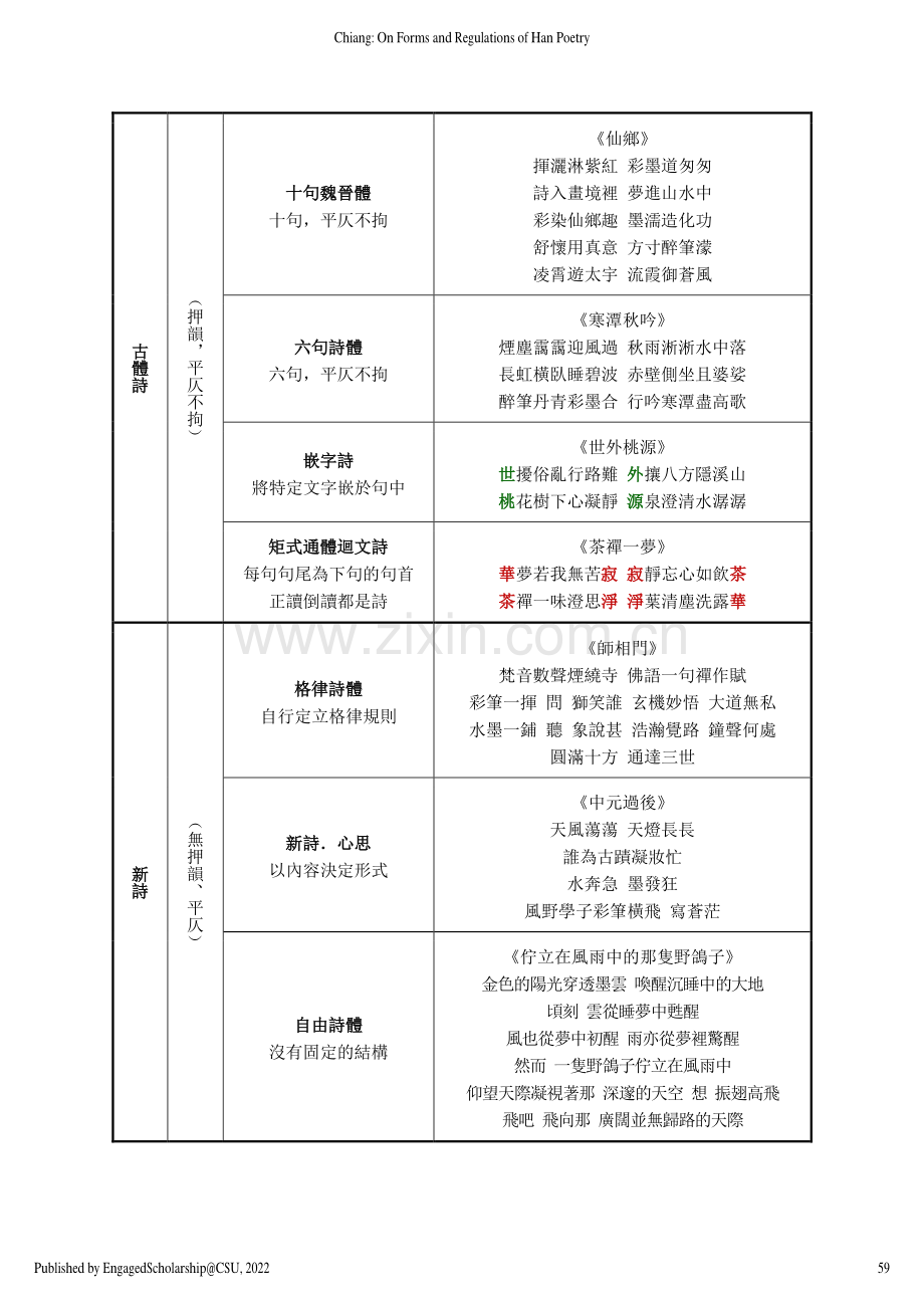 漢詩的形式分析與格律簡述.pdf_第3页