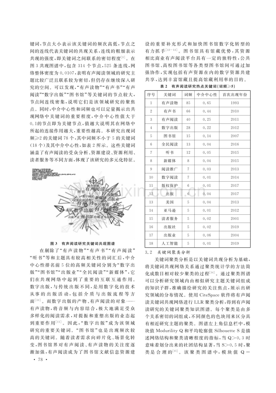 国内有声阅读研究的演进、热点与趋势——基于CiteSpace的科学知识图谱分析.pdf_第3页