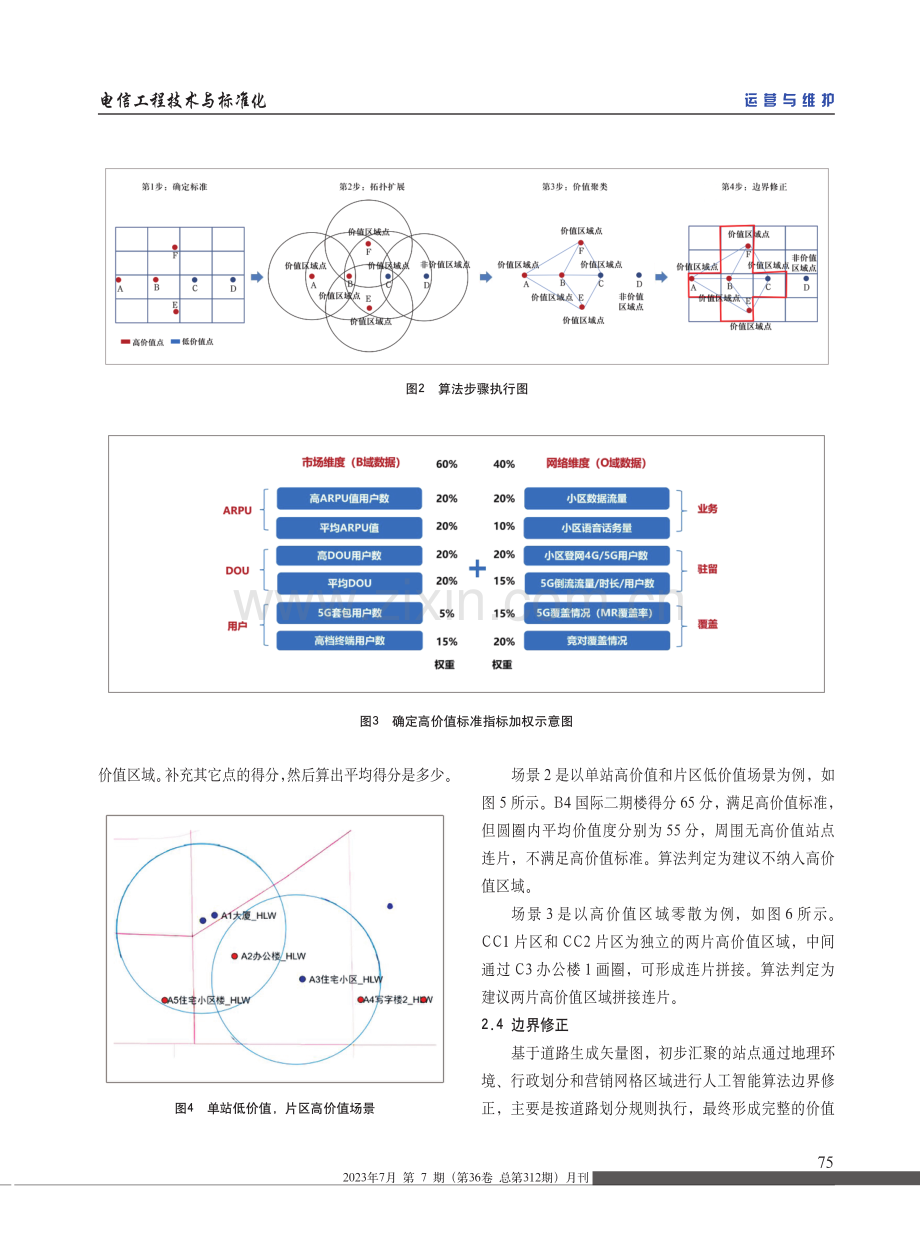 基于DBSCAN算法的5G价值区域自动汇聚模型和应用.pdf_第3页