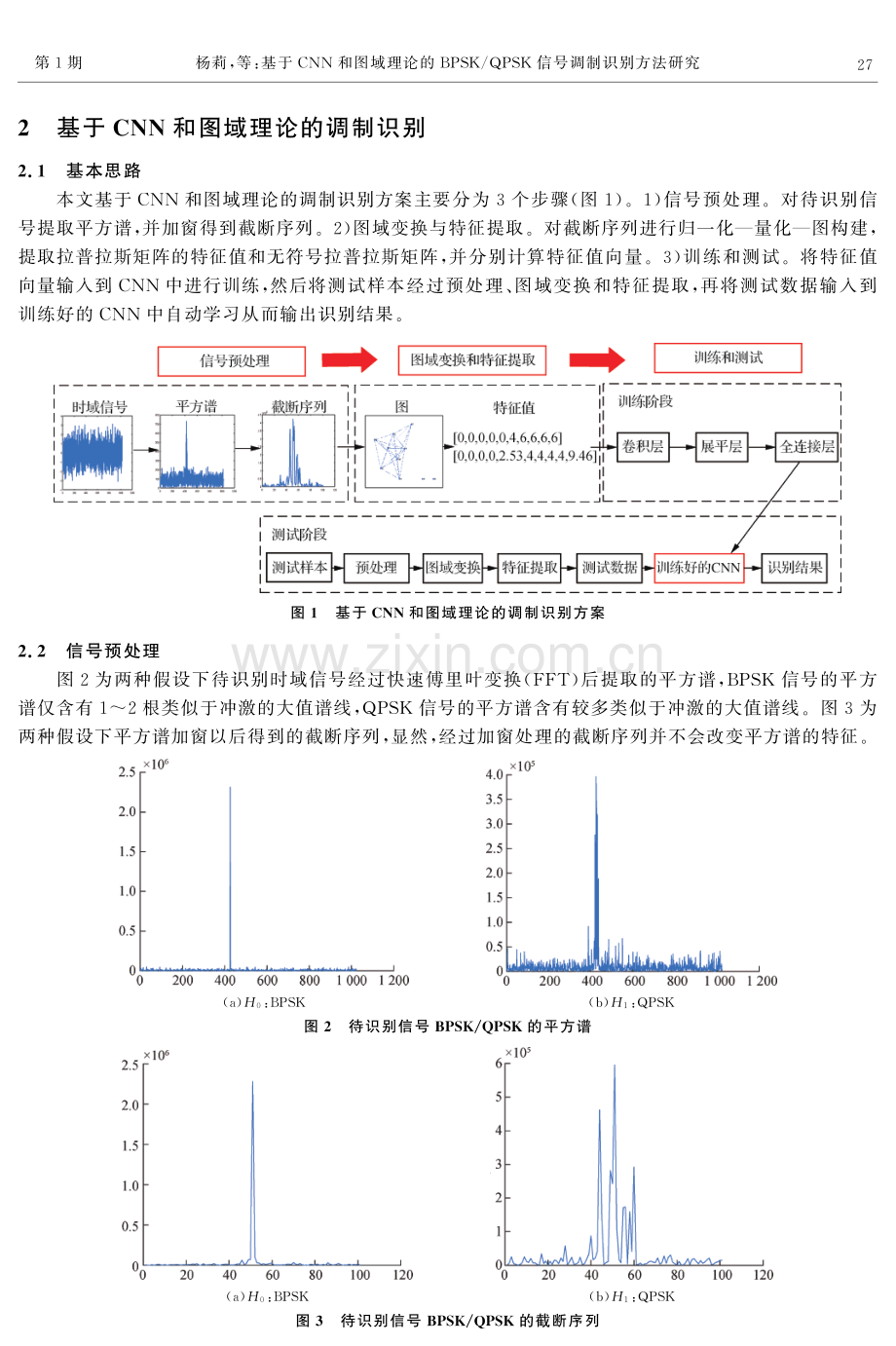 基于CNN和图域理论的BPSK_QPSK信号调制识别方法研究.pdf_第3页