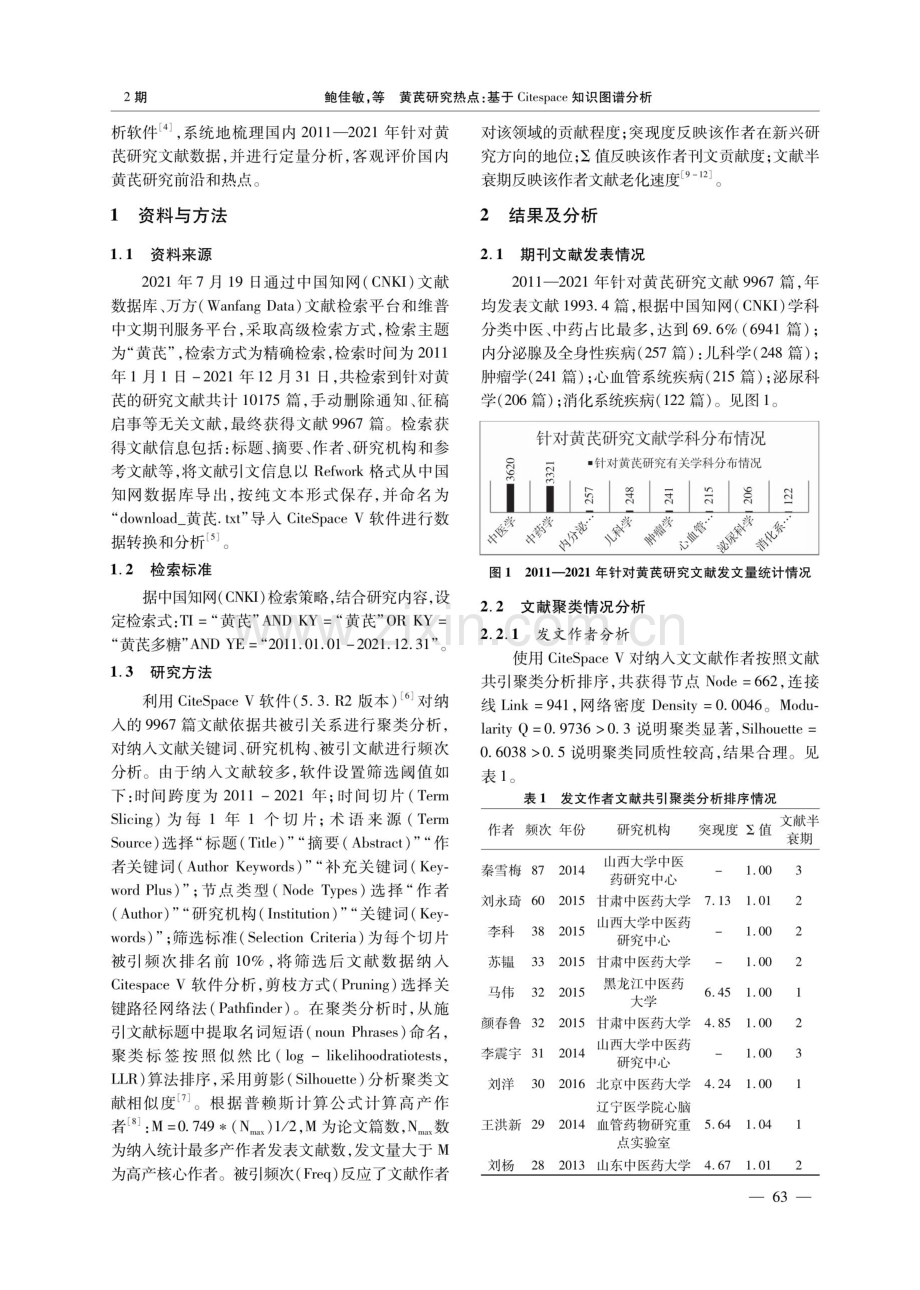 黄芪研究热点：基于Citespace知识图谱分析.pdf_第2页