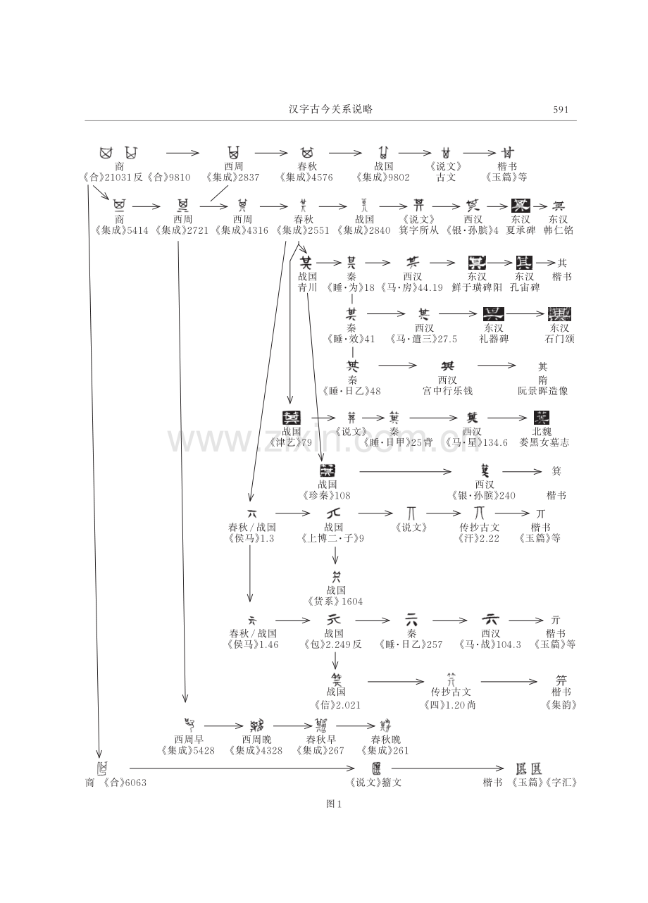 汉字古今关系说略——以“其、箕”楷书异体来源为例.pdf_第2页