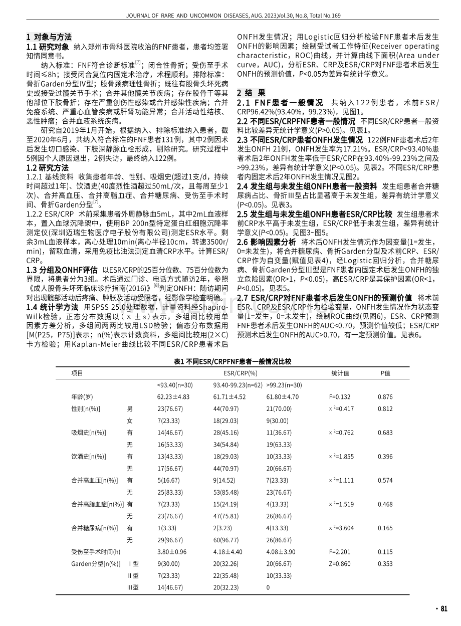 红细胞沉降率_C反应蛋白比值对股骨颈骨折内固定术后股骨头坏死发生的影响.pdf_第2页