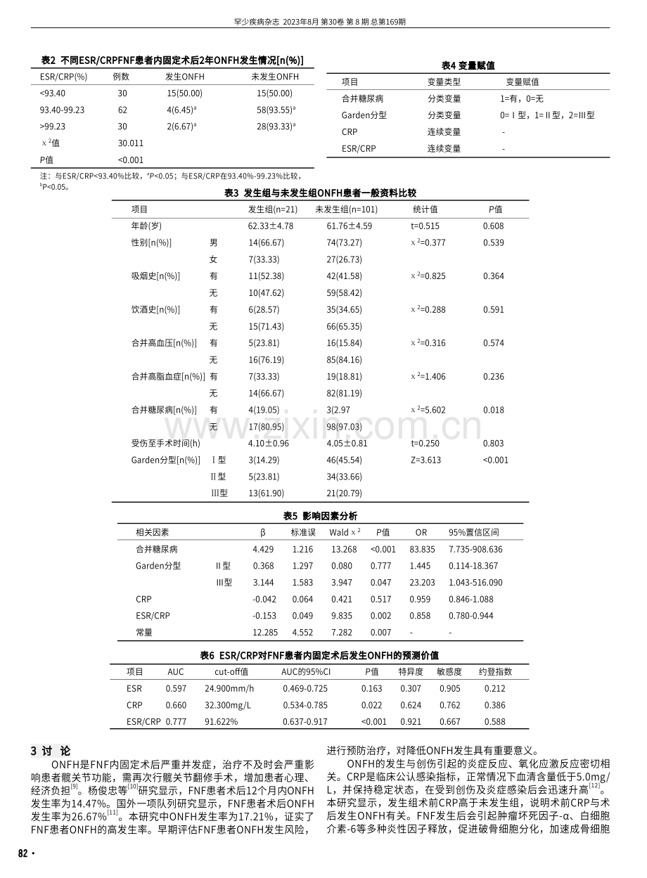 红细胞沉降率_C反应蛋白比值对股骨颈骨折内固定术后股骨头坏死发生的影响.pdf_第3页