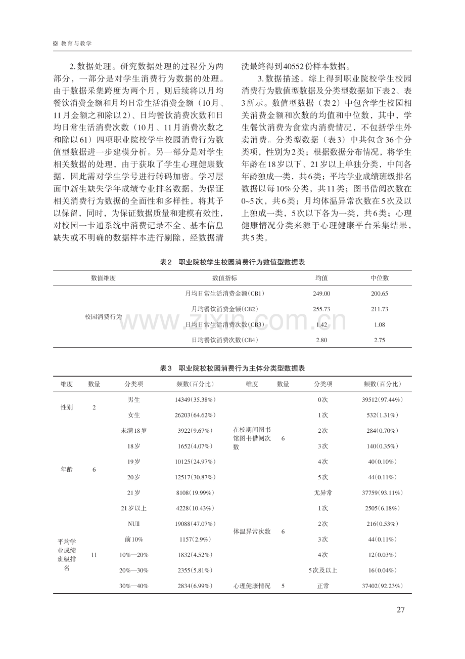 基于K-prototype聚类的职业院校学生校园消费行为分析——以宣城职业技术学院为例.pdf_第3页