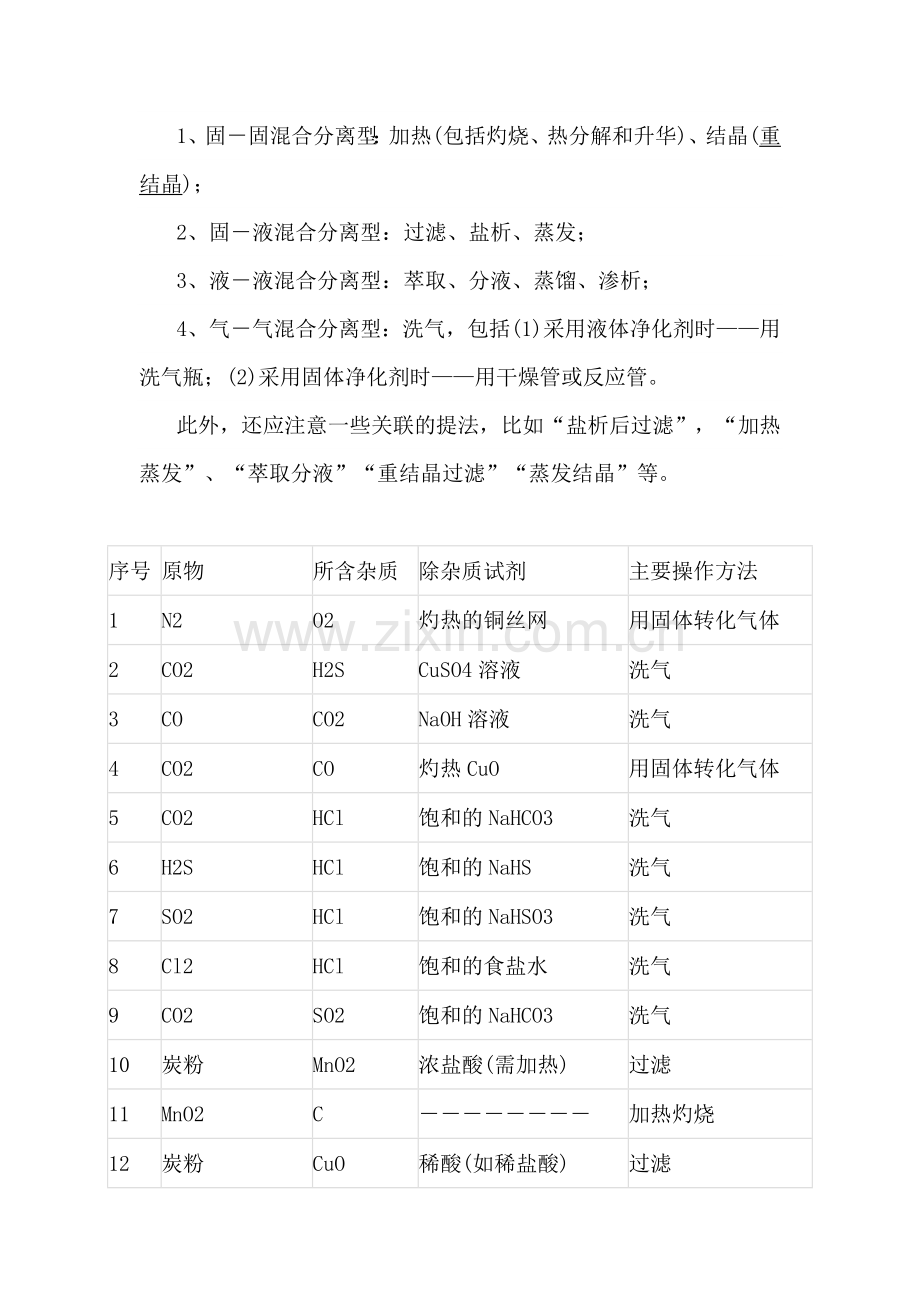 高中化学专题：42组物质分离和提纯的常规方法.docx_第1页