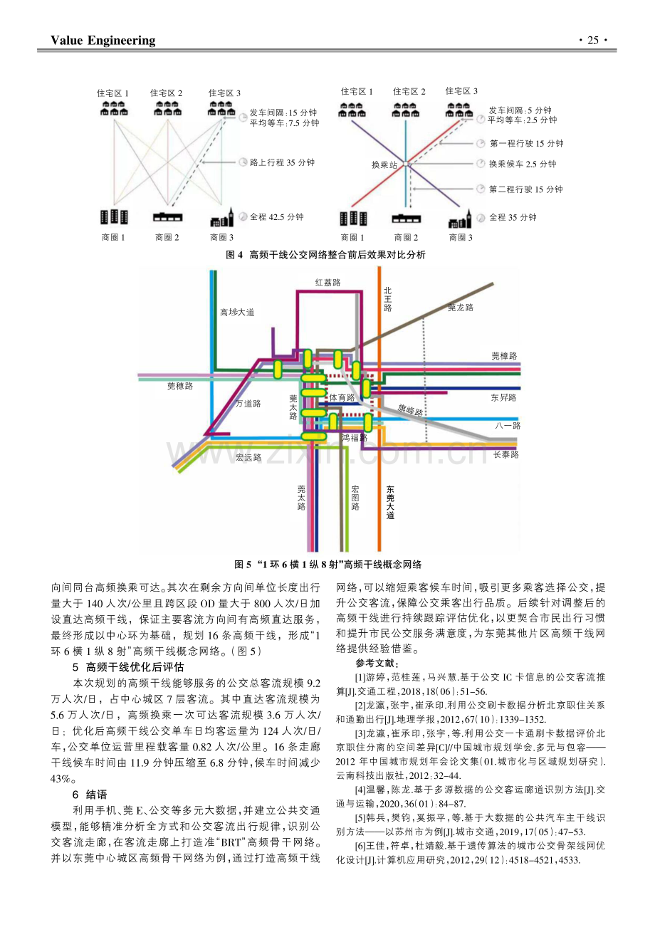 公交高频干线优化研究——以东莞中心城区为例.pdf_第3页