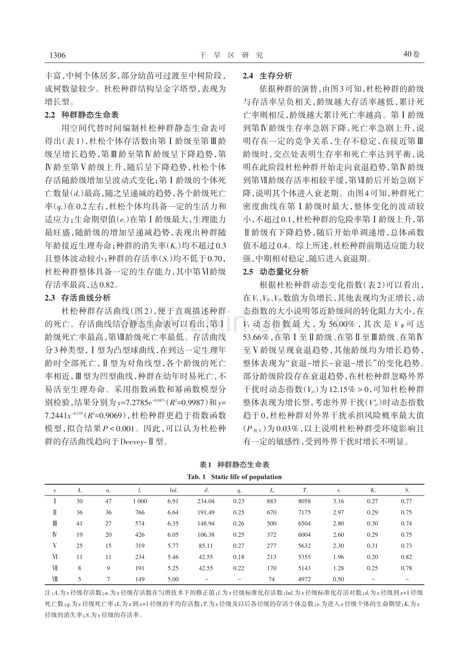 黄土丘陵区天然杜松种群结构及动态分析.pdf_第3页