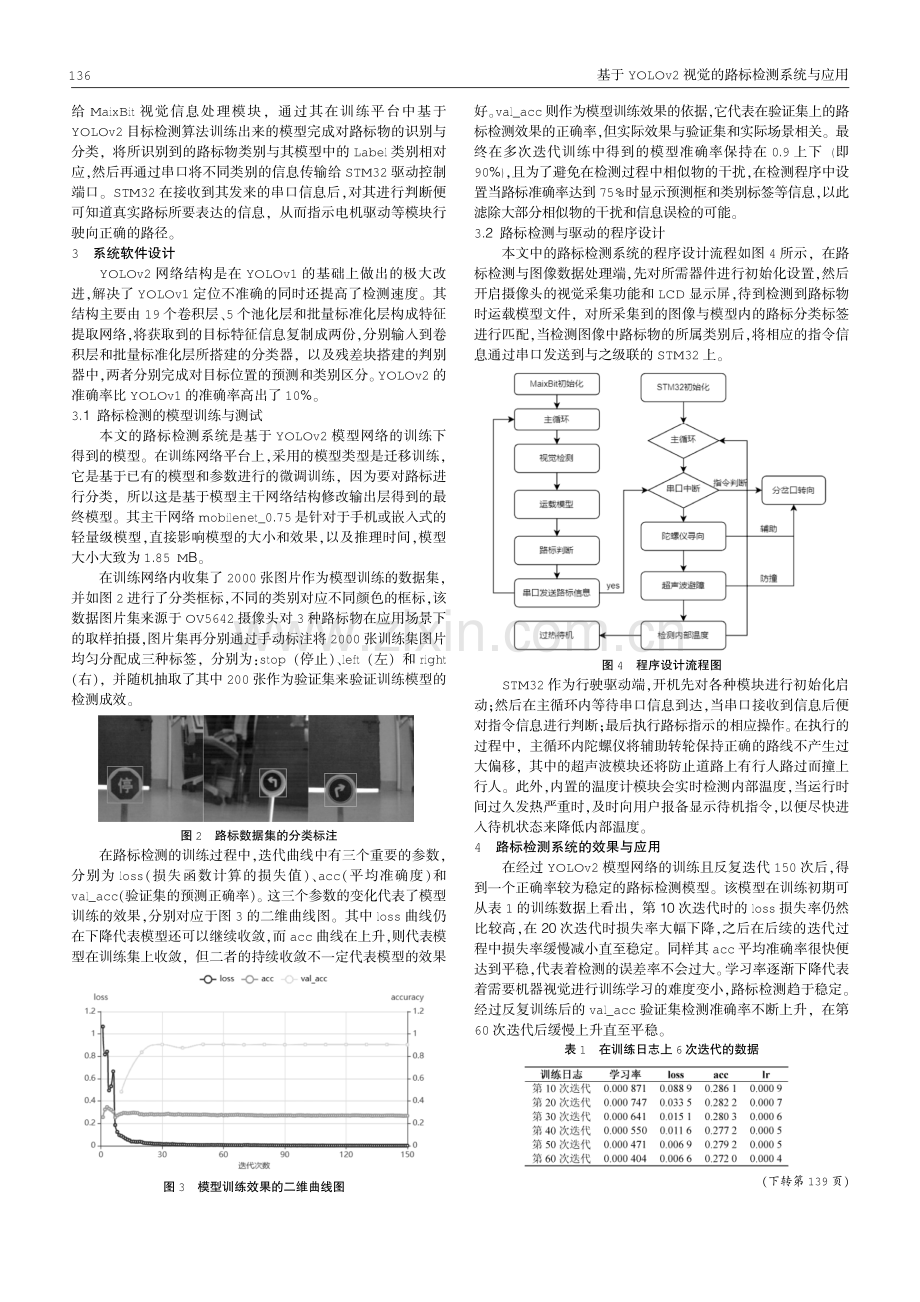 基于YOLOv2视觉的路标检测系统与应用.pdf_第2页