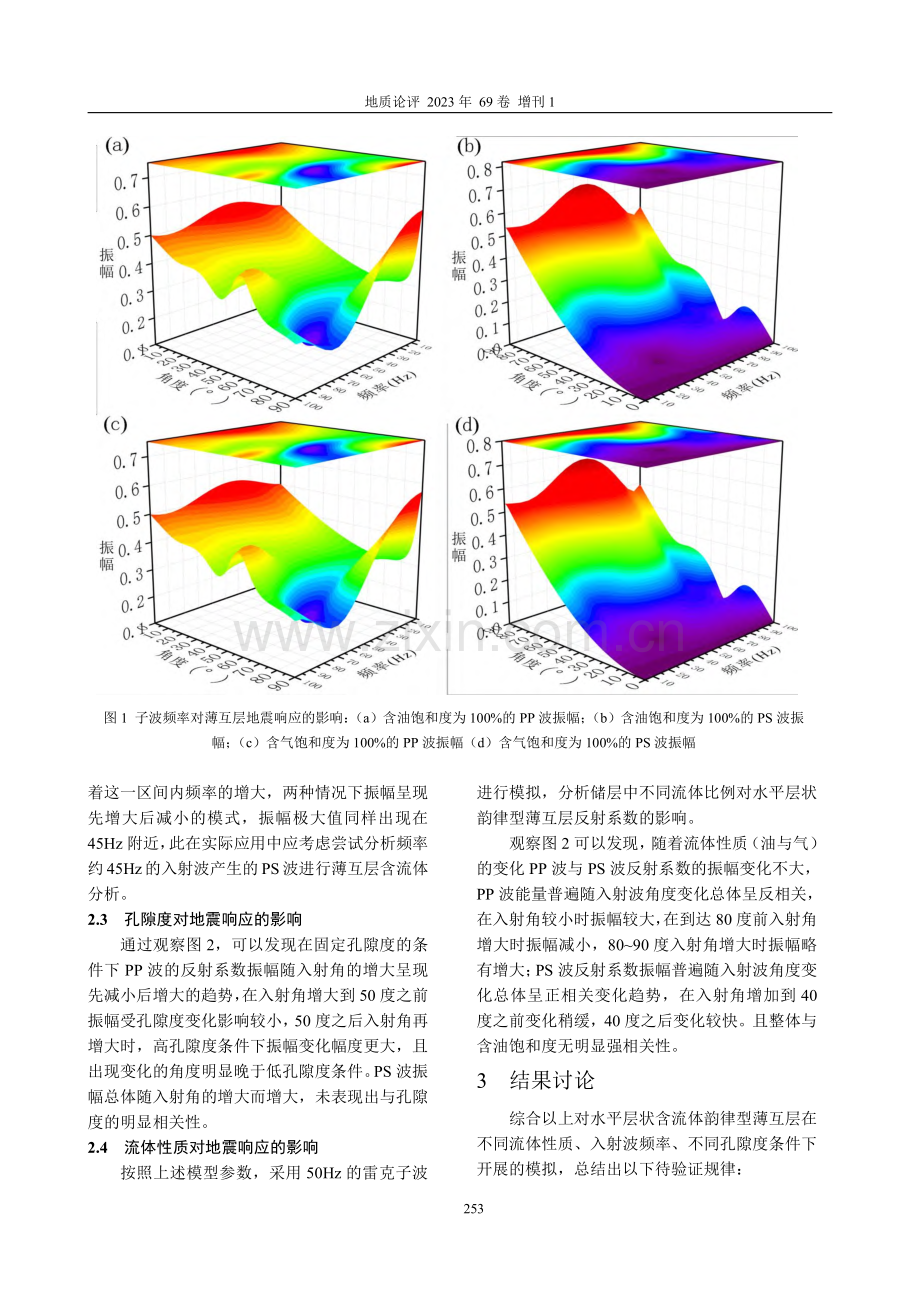 含油气薄互层的地震多波响应特征分析.pdf_第2页