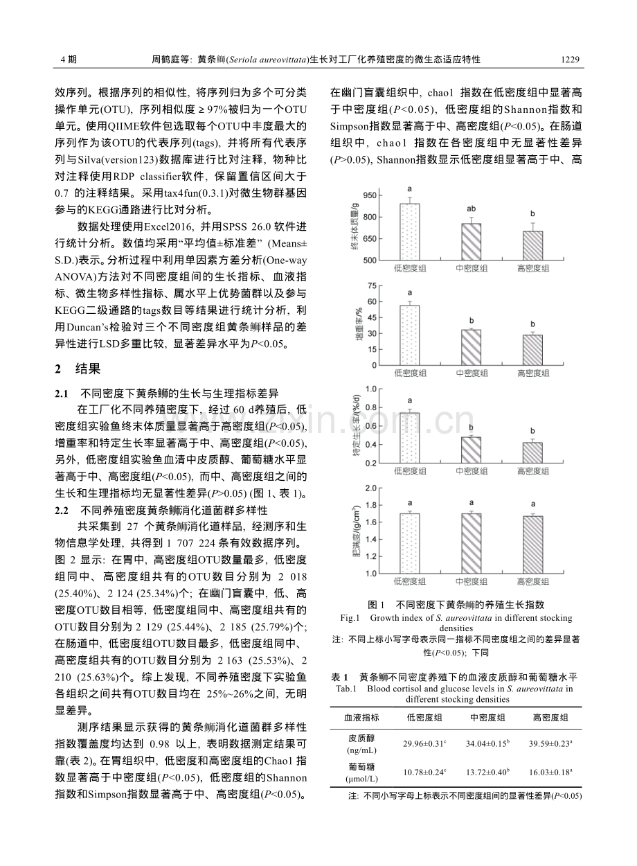 黄条%28鱼师%29%28Seriola aureovittata%29生长对工厂化养殖密度的微生态适应特性.pdf_第3页