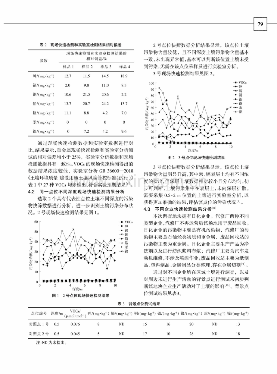 挥发性有机物和重金属快速检测在场地调查中的应.pdf_第3页