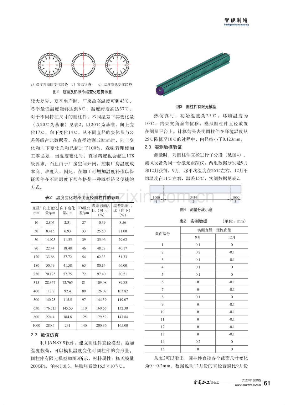 环境温度对圆柱件直径尺寸影响分析及补偿措施.pdf_第2页