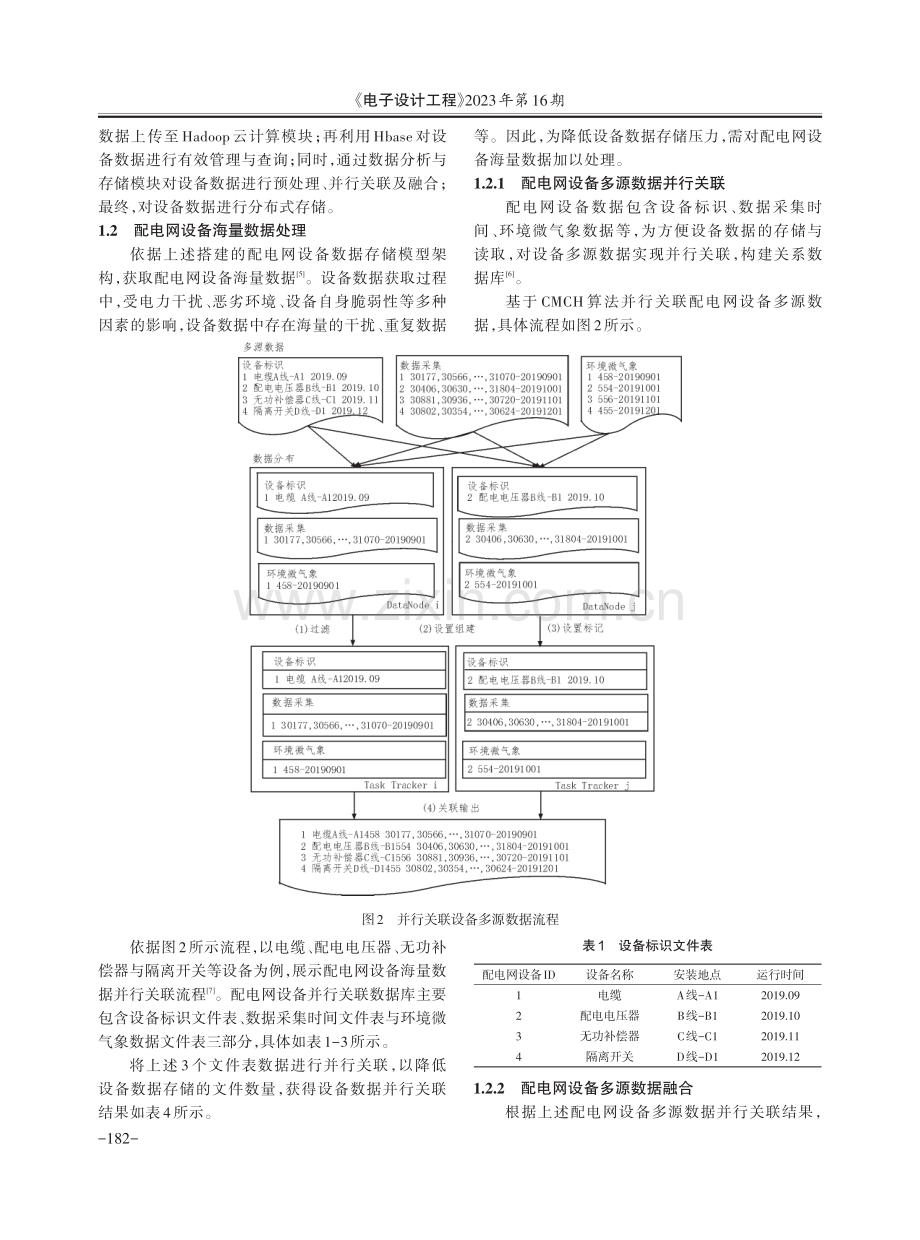 基于BIRCH算法的配电网设备多源数据融合存储技术研究.pdf_第3页