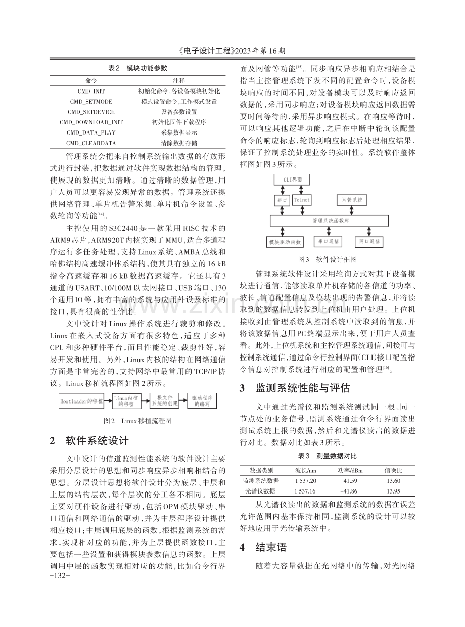 基于OPM的光信道性能监测系统的设计.pdf_第3页