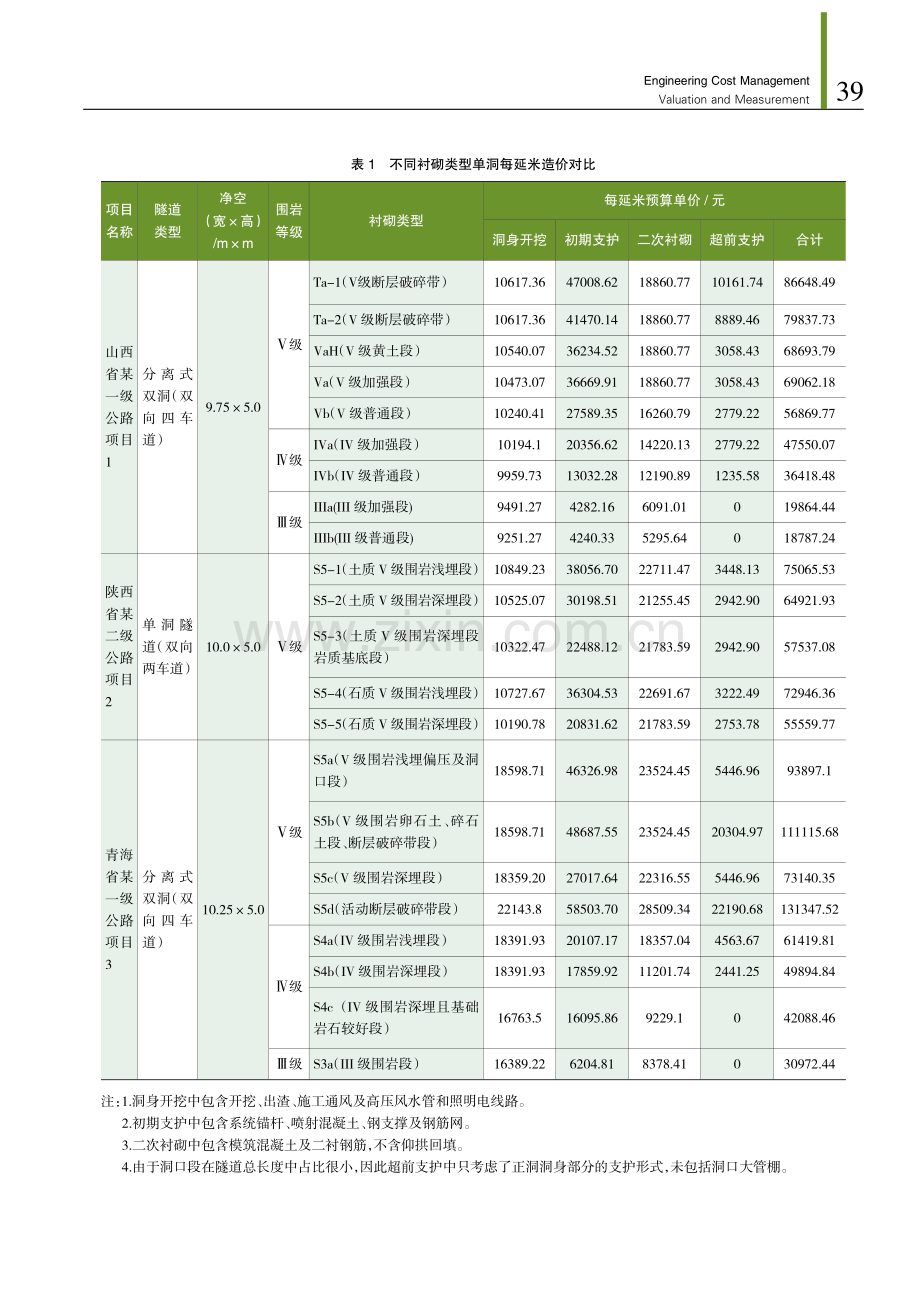 公路隧道工程造价差异变化研究——基于支护参数的敏感性分析.pdf_第3页