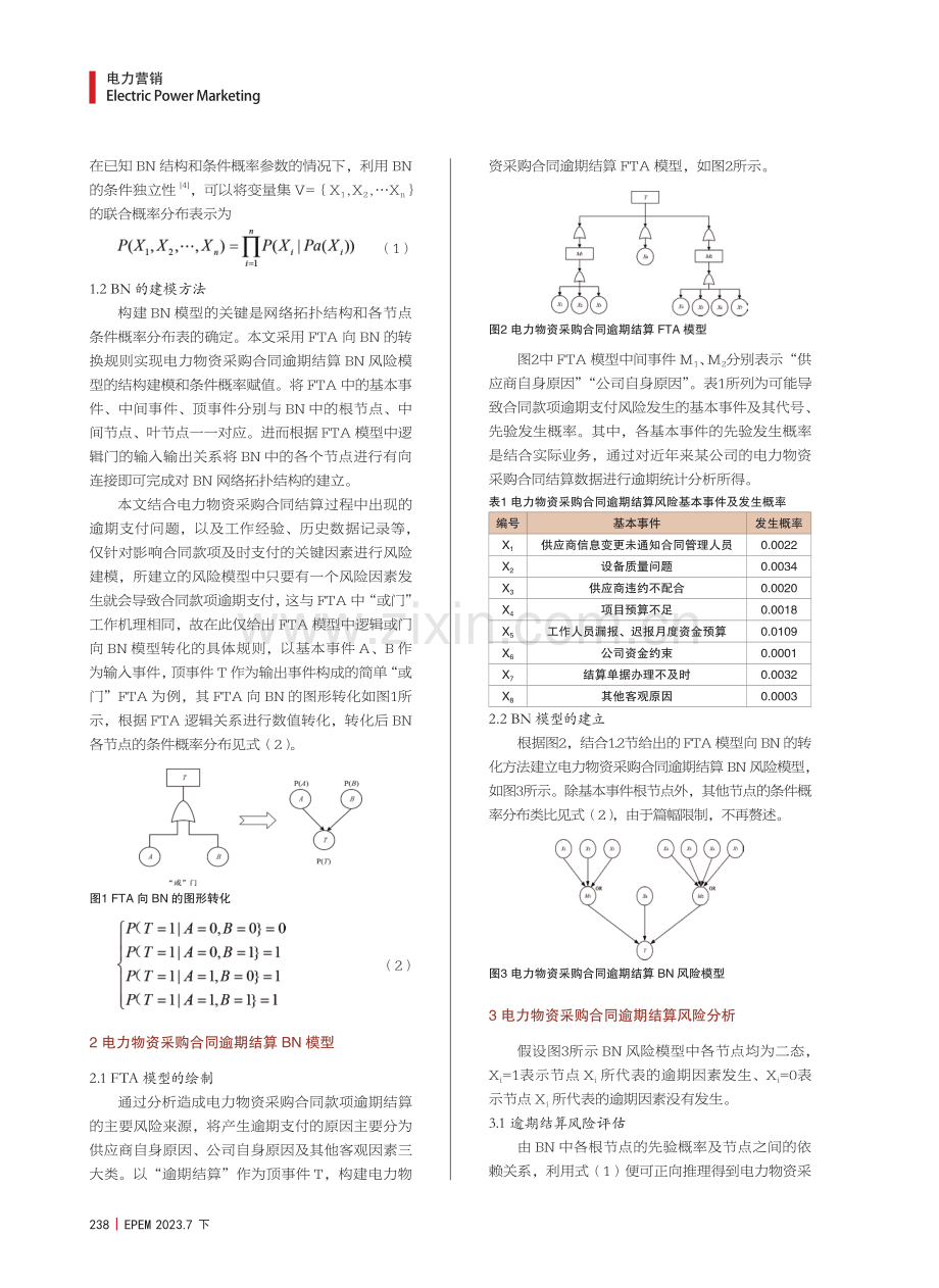 基于BN的电力物资采购合同逾期结算风险研究.pdf_第2页