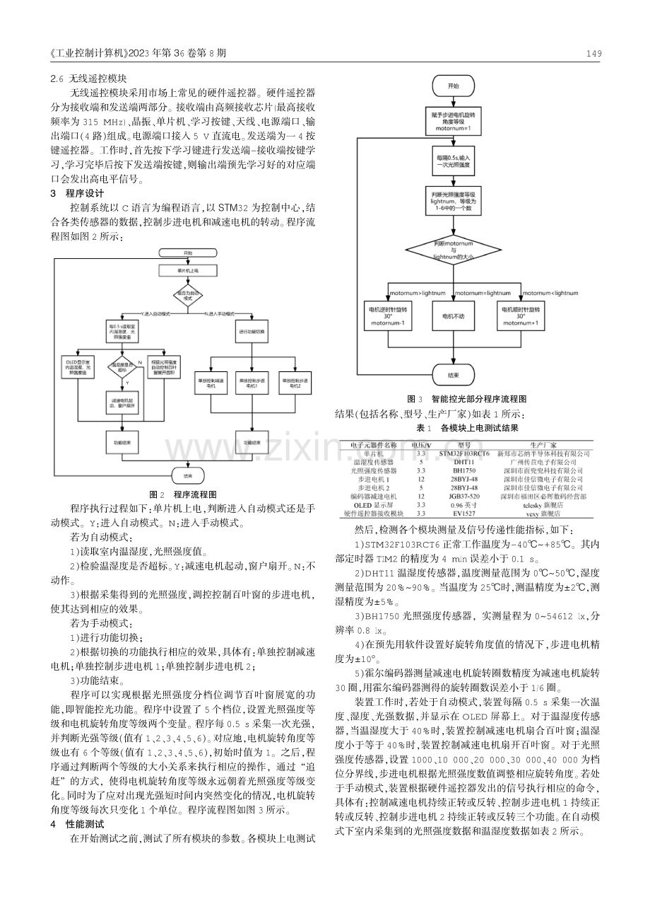 基于单片机控制的智能磁控百叶窗设计.pdf_第2页