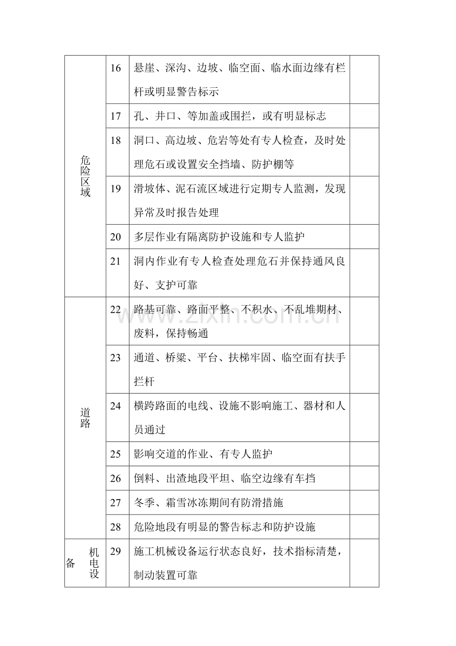 施工现场安全检查表.doc_第2页