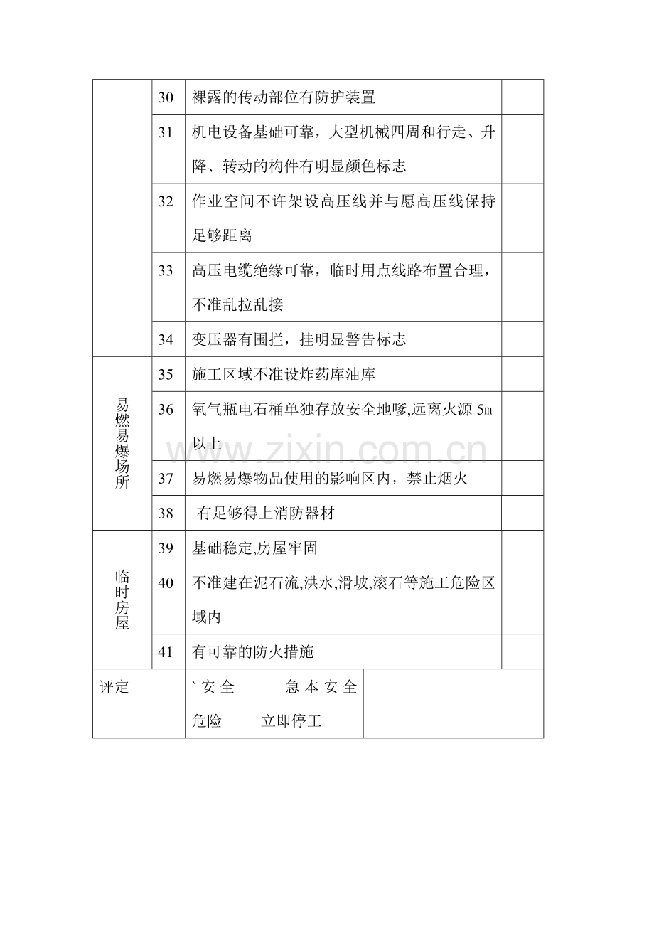 施工现场安全检查表.doc_第3页