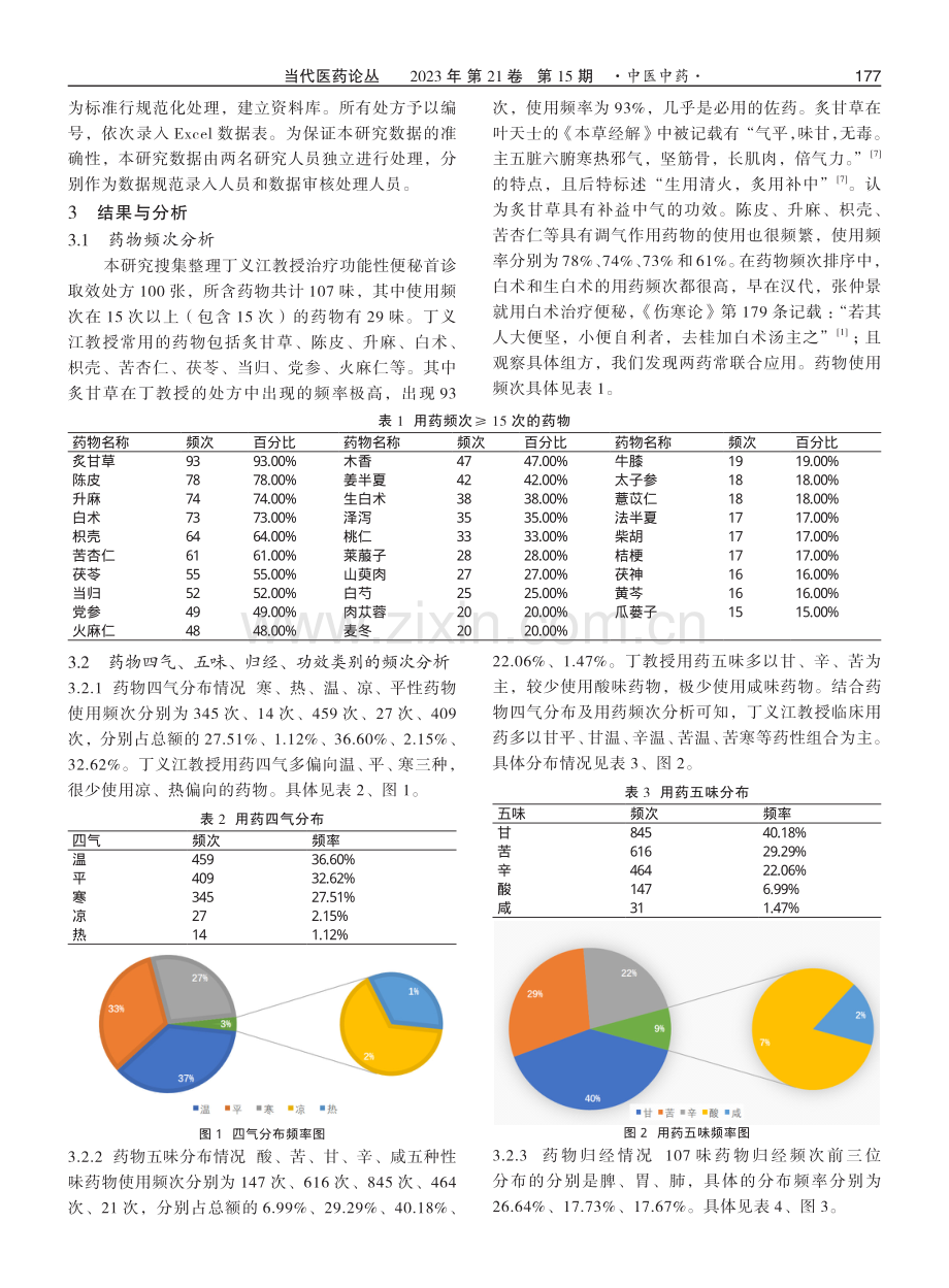 基于中医传承辅助平台分析丁义江教授治疗功能性便秘的用药规律.pdf_第2页