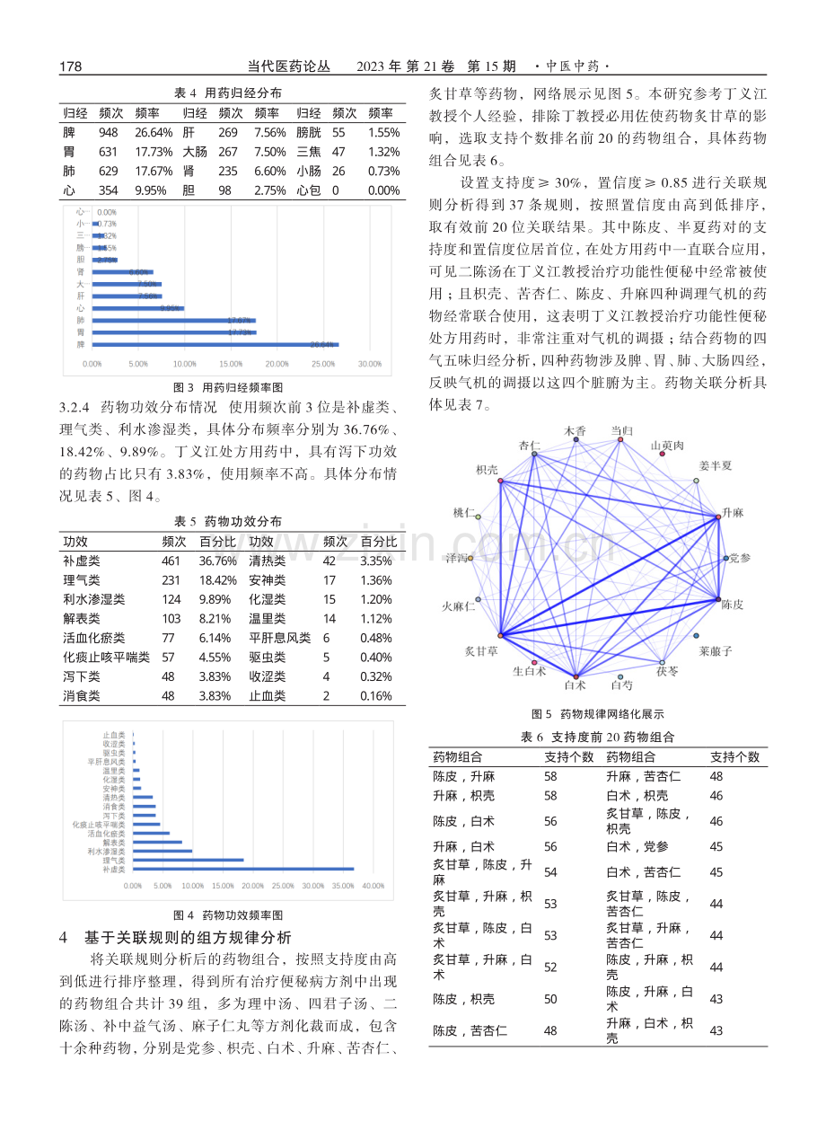 基于中医传承辅助平台分析丁义江教授治疗功能性便秘的用药规律.pdf_第3页