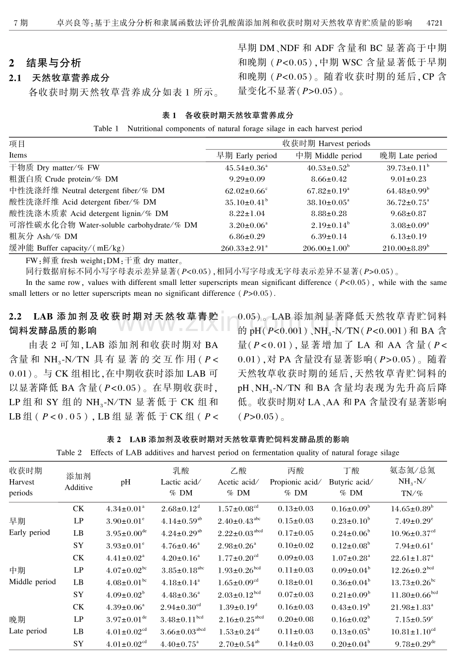 基于主成分分析和隶属函数法评价乳酸菌添加剂和收获时期对天然牧草青贮质量的影响.pdf_第3页