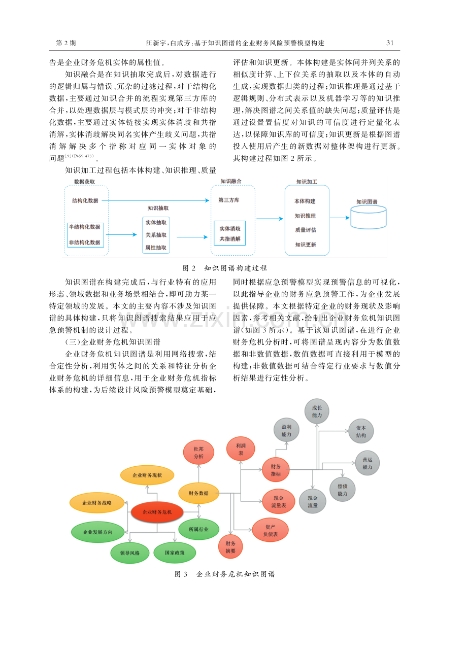 基于知识图谱的企业财务风险预警模型构建.pdf_第3页