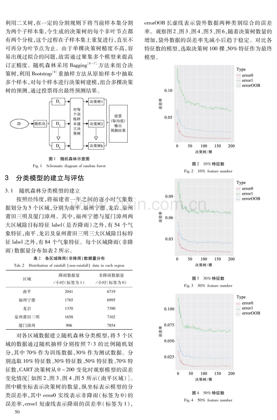 基于随机森林算法的福建省降雨预测.pdf_第2页