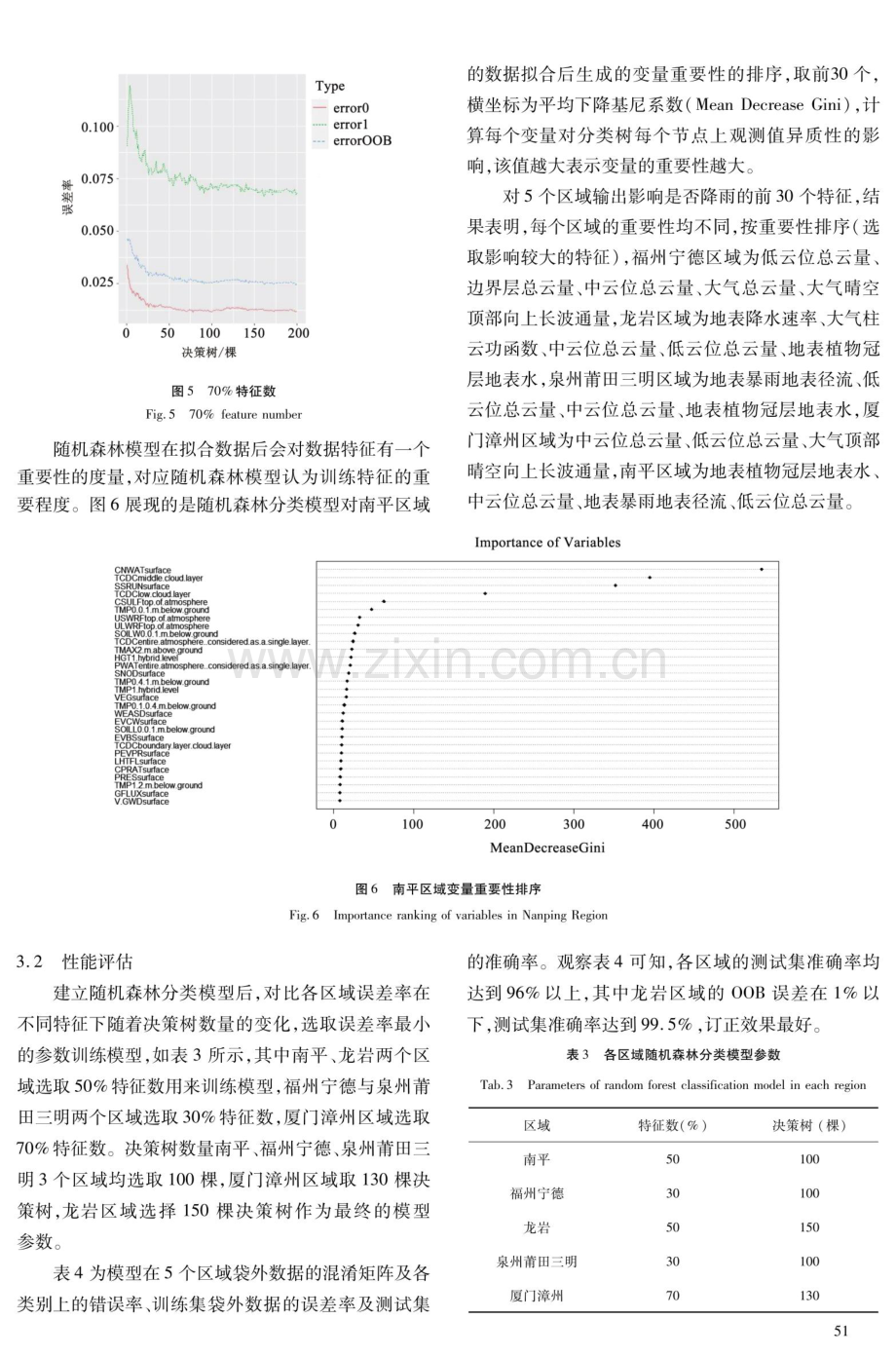 基于随机森林算法的福建省降雨预测.pdf_第3页