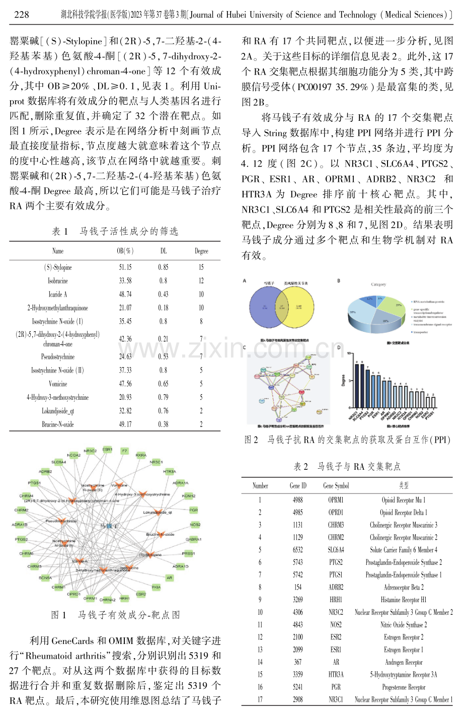 基于网络药理学研究马钱子治疗类风湿性关节炎的作用机制.pdf_第3页