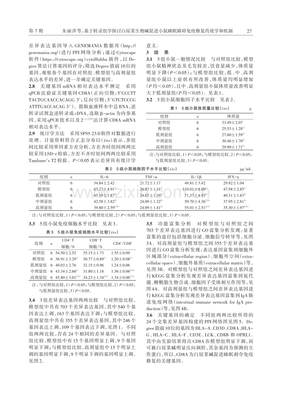 基于转录组学探讨白屈菜生物碱促进小鼠睡眠障碍免疫修复药效学和机制.pdf_第3页