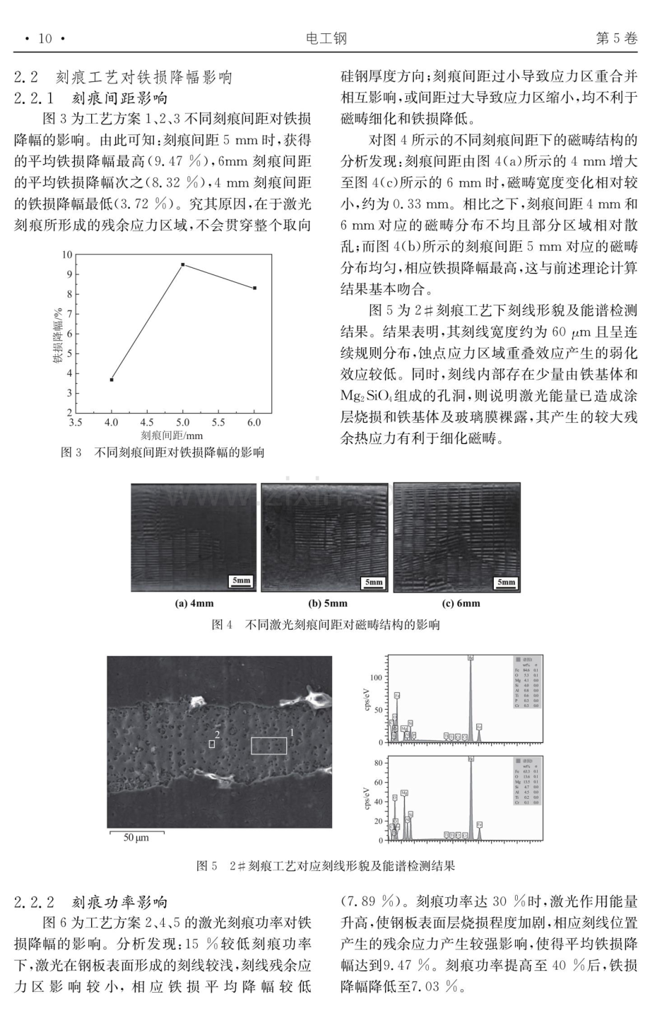 激光刻痕工艺对取向硅钢铁损降幅影响规律研究.pdf_第3页