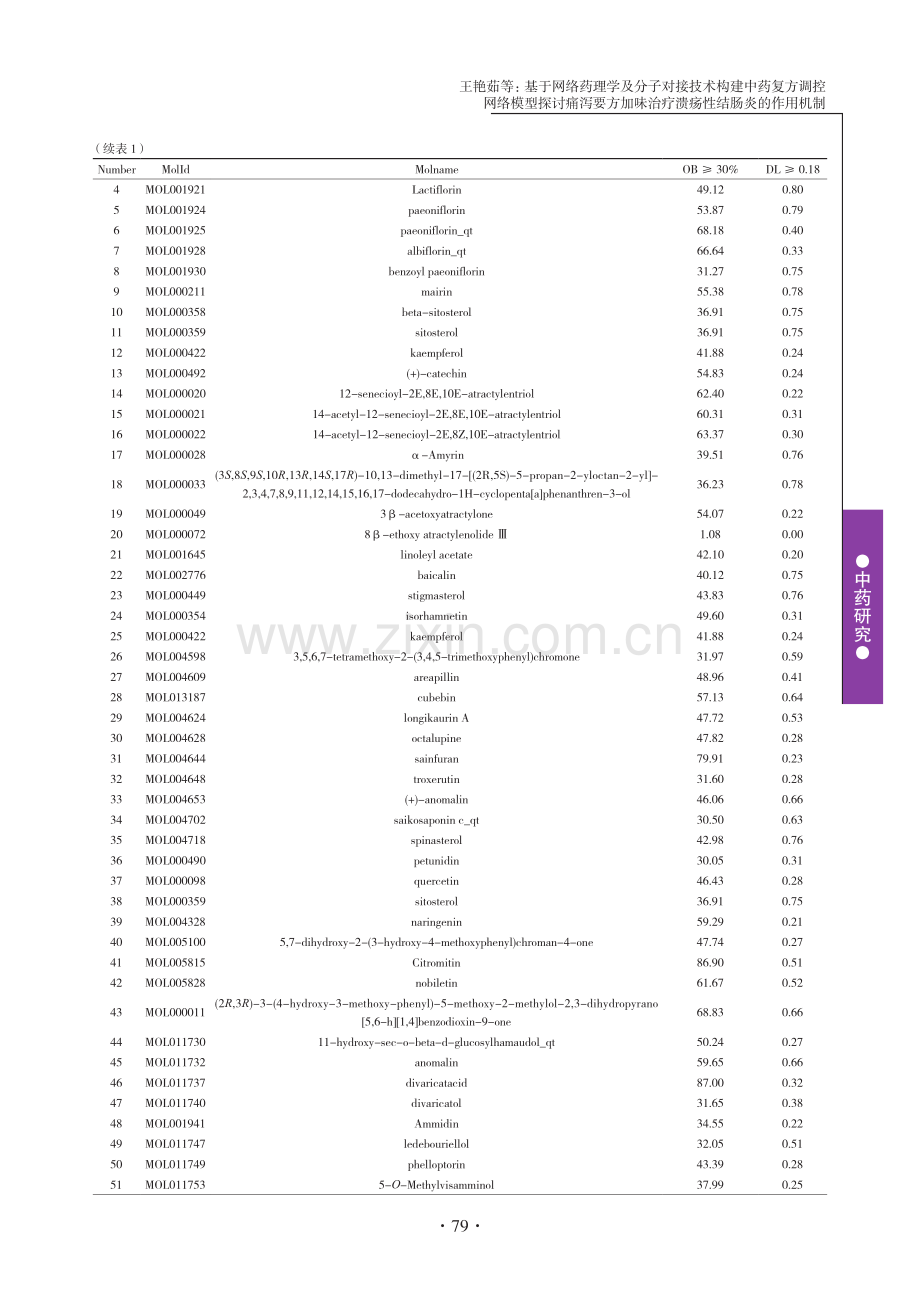 基于网络药理学及分子对接技术构建中药复方调控网络模型探讨痛泻要方加味治疗溃疡性结肠炎的作用机制.pdf_第3页