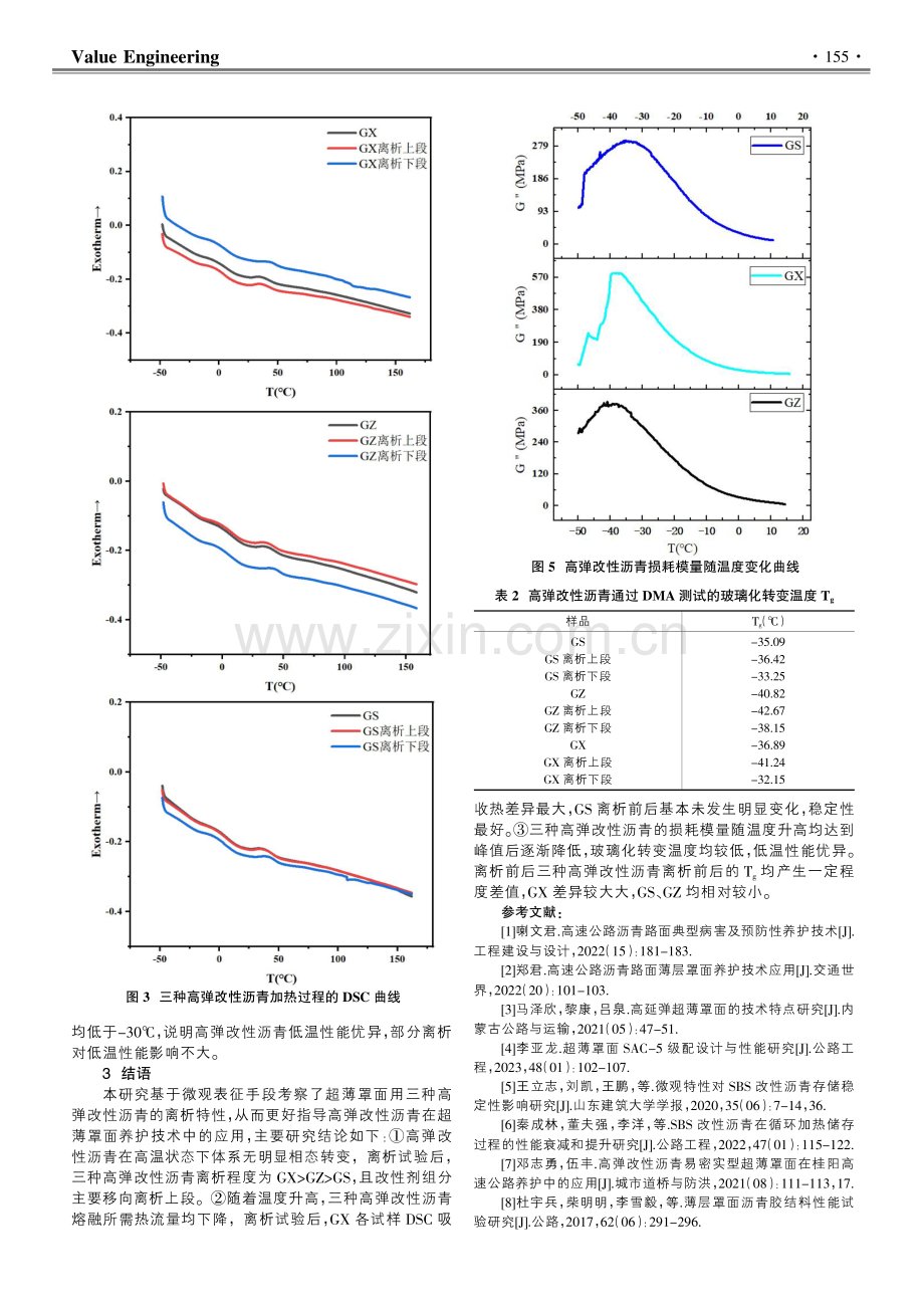 基于微观特性的高弹改性沥青离析研究.pdf_第3页