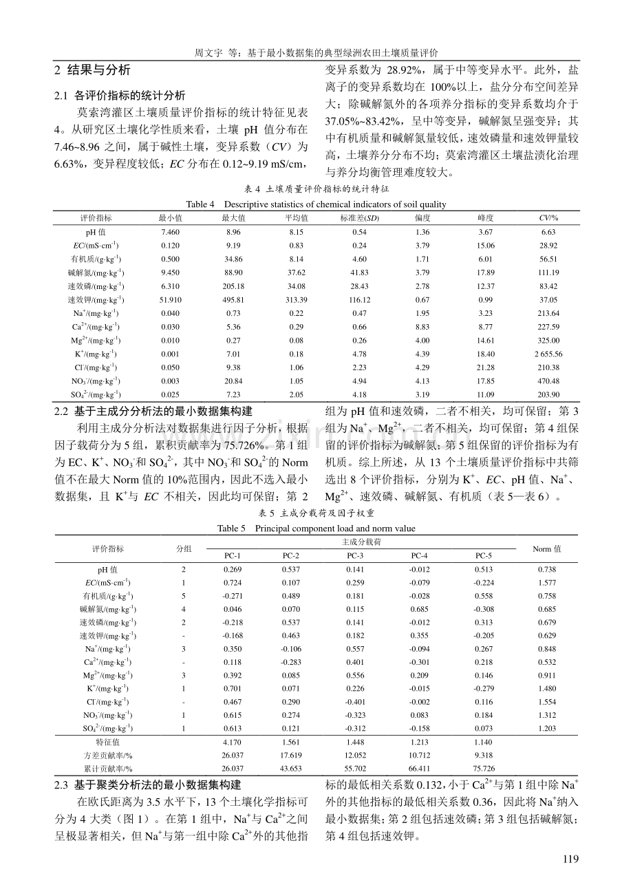 基于最小数据集的典型绿洲农田土壤质量评价.pdf_第3页