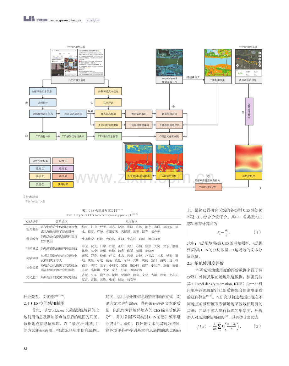 基于社交媒体文本的城市滨河绿地生态系统文化服务评价.pdf_第3页