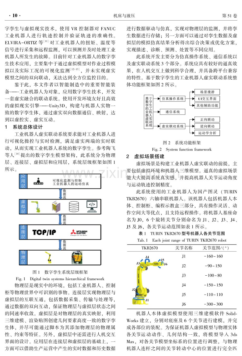 基于数字孪生的工业机器人虚实联动系统开发.pdf_第2页