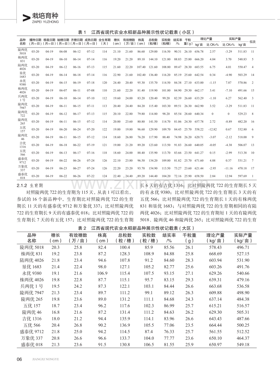 江西省宁都县2022年早稻新品种展示试验小结.pdf_第2页