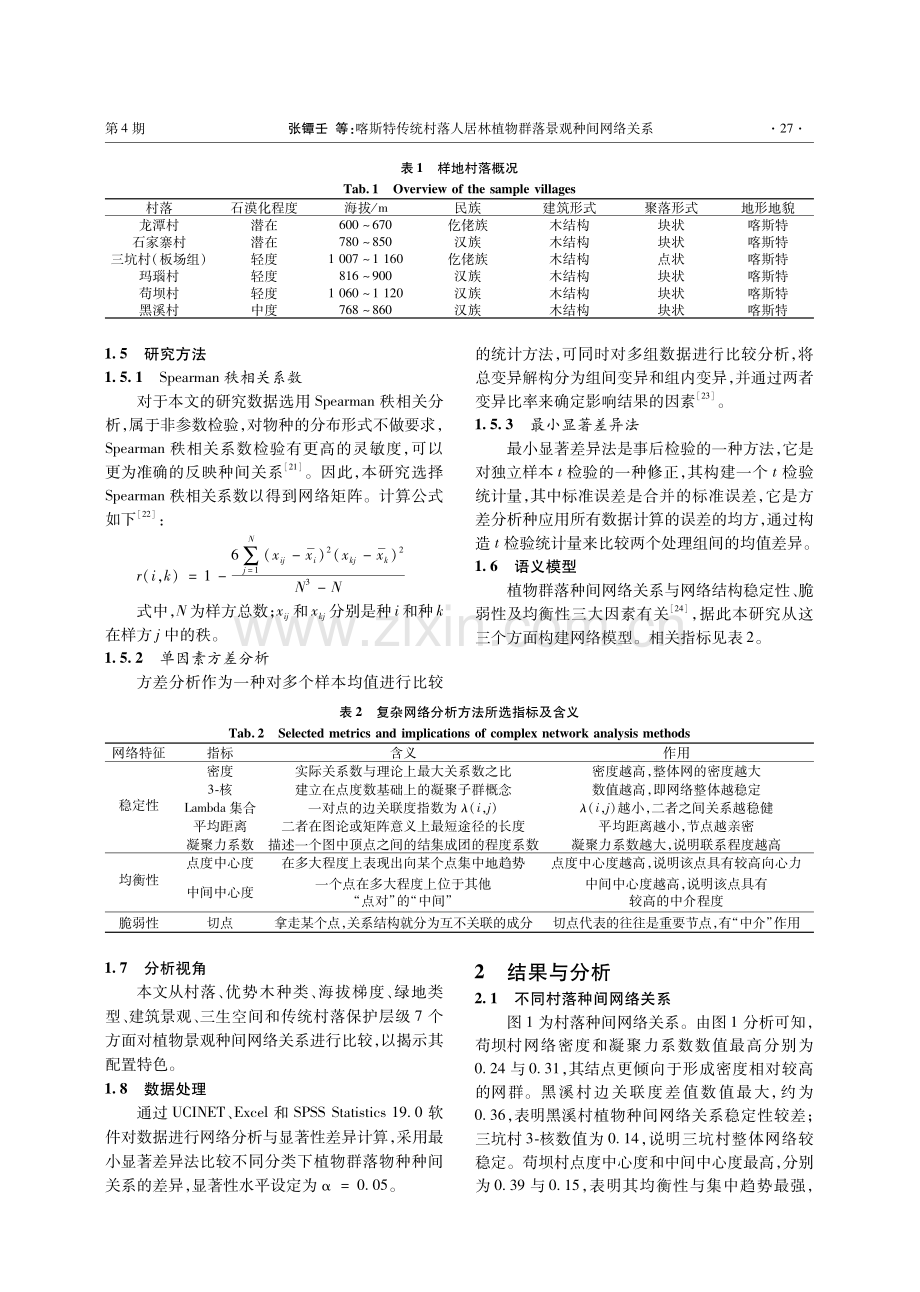 喀斯特传统村落人居林植物群落景观种间网络关系.pdf_第2页