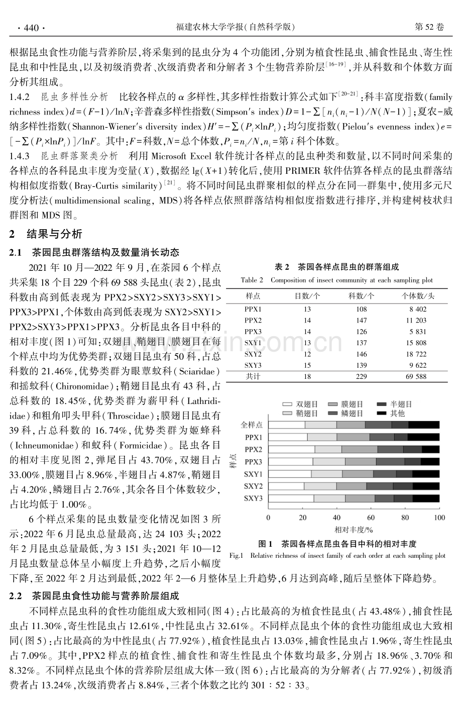 马氏网集虫法调查福鼎生态茶园昆虫群落结构及多样性.pdf_第3页